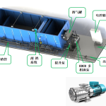 一体化隧道污水处理系统