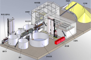 医院废水特征污染物
