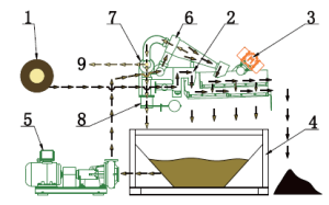 桩基工程中钻孔灌注桩泥浆如何处理？