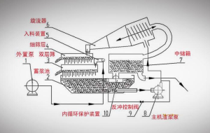 泥水分离器在工地泥浆处理中的应用